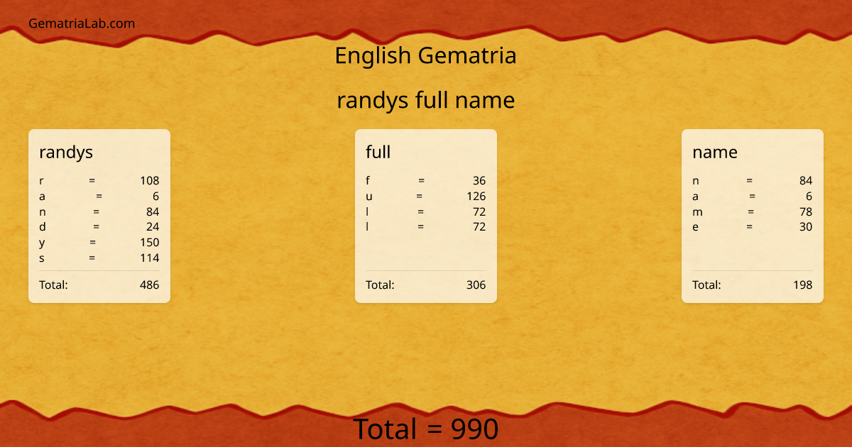 randys full name in english Gematria
